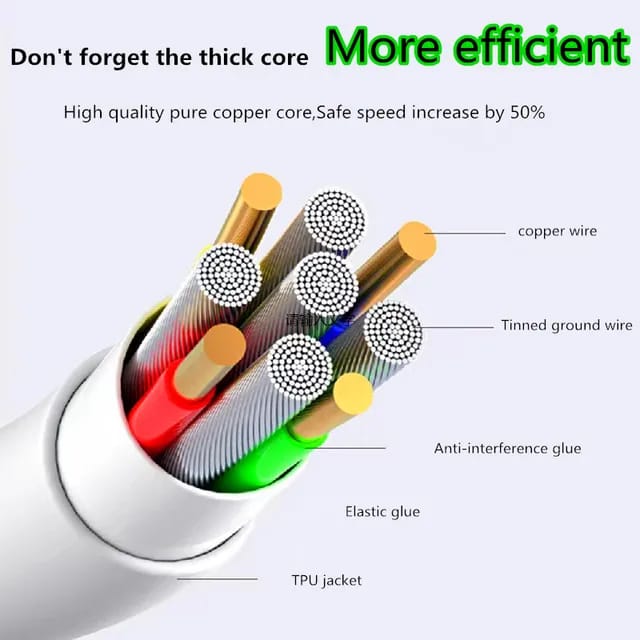 3 in 1 PD 3.mm Jack Charging Connector Cable